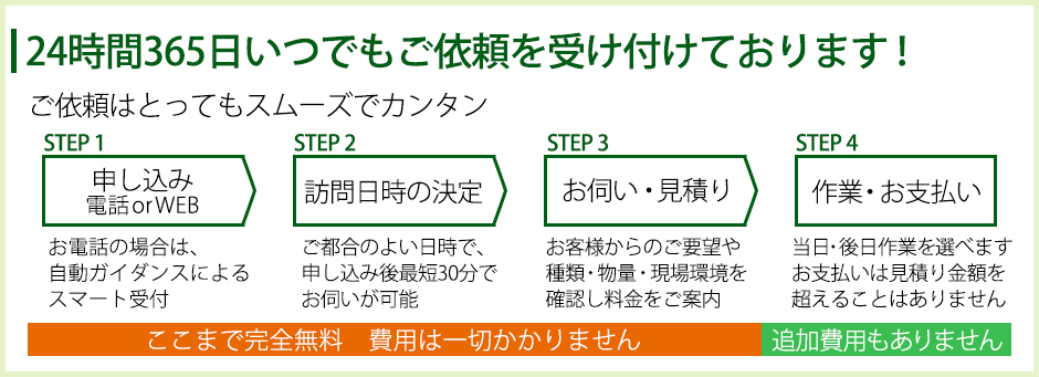 24時間365日いつでも受け付け可能